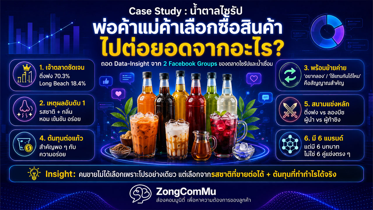 น้ำตาลไซรัปหลากสีสำหรับทำเครื่องดื่ม