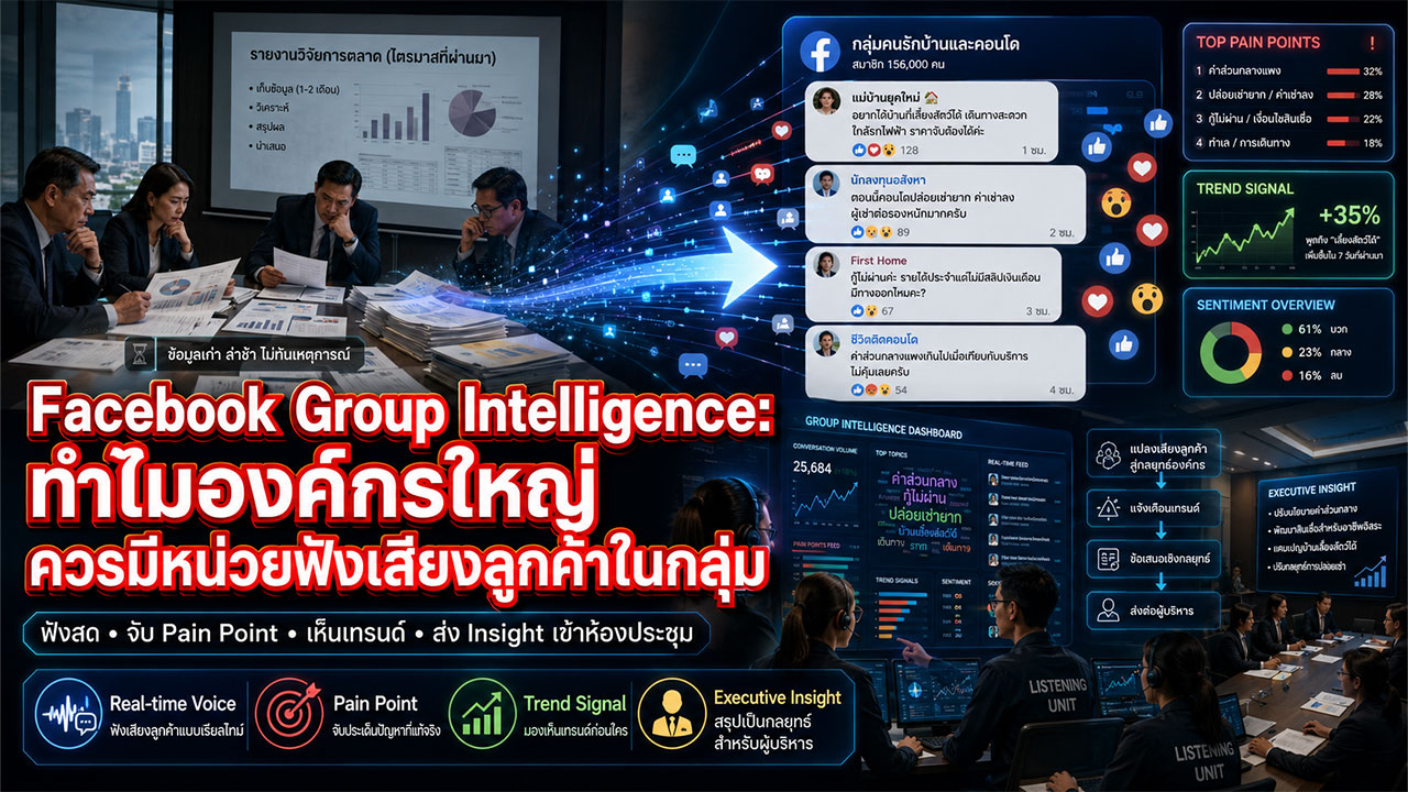 Facebook Group Intelligence: ทำไมองค์กรใหญ่ควรมีหน่วยฟังเสียงลูกค้าในกลุ่ม