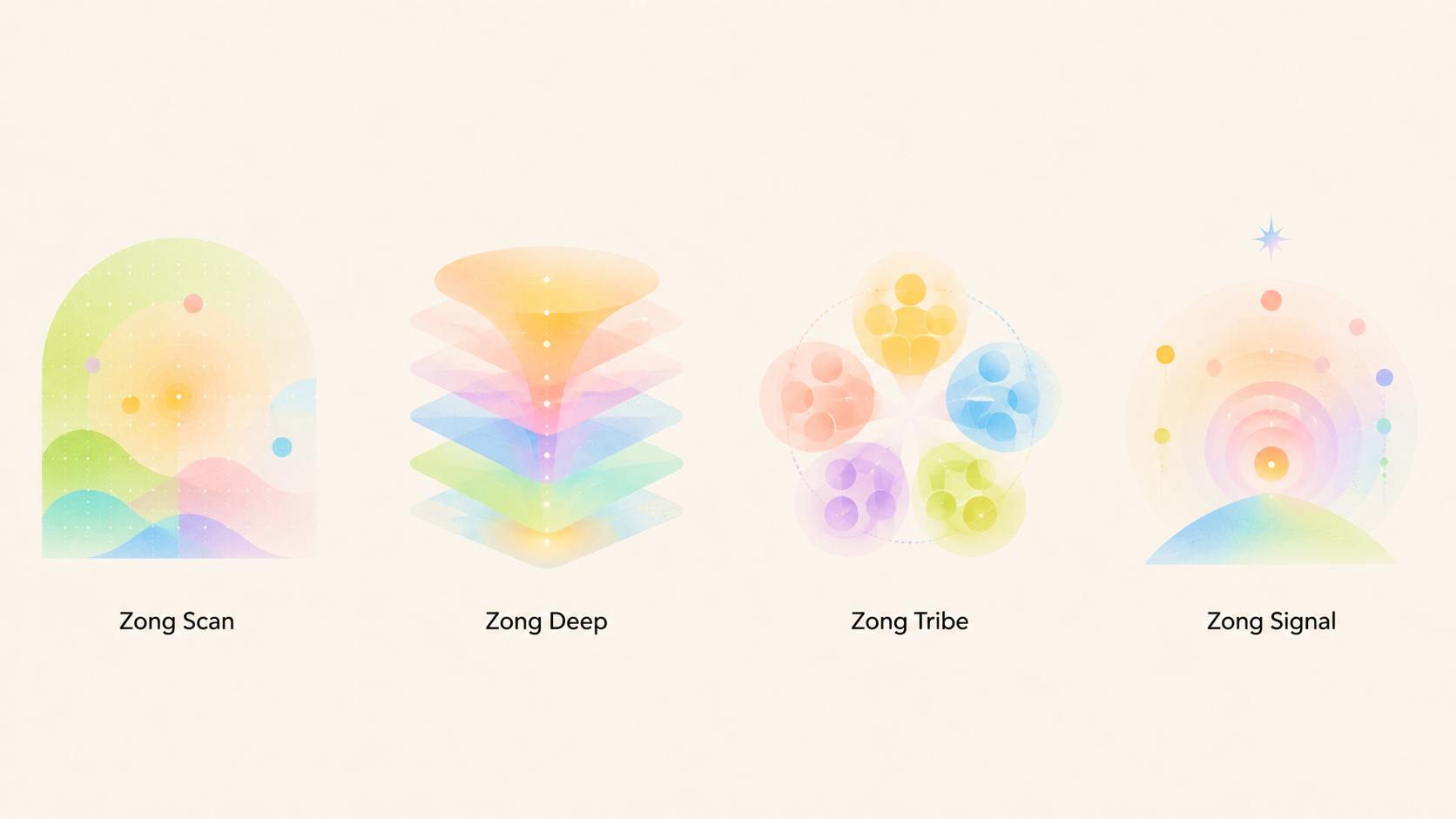ZongComMu Intelligence Modules: Scan, Deep, Tribe, Signal